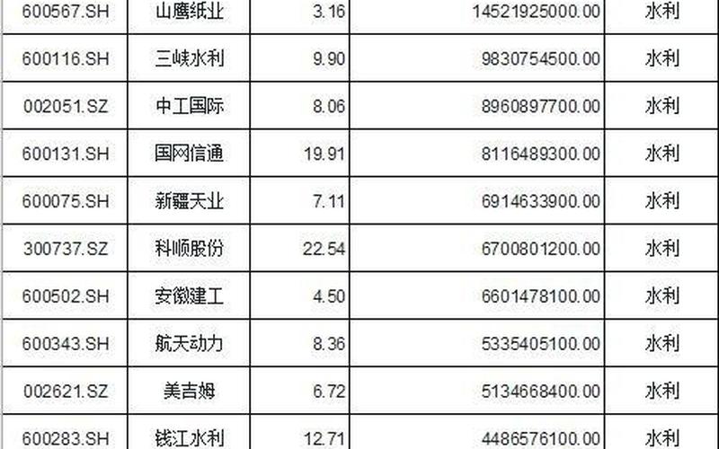 关于水利的配资炒股配资-第1张图片-金银屋