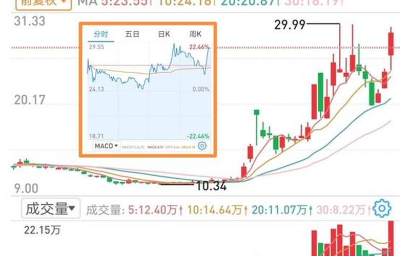 创业板配资炒股行情分化-第1张图片-金银屋
