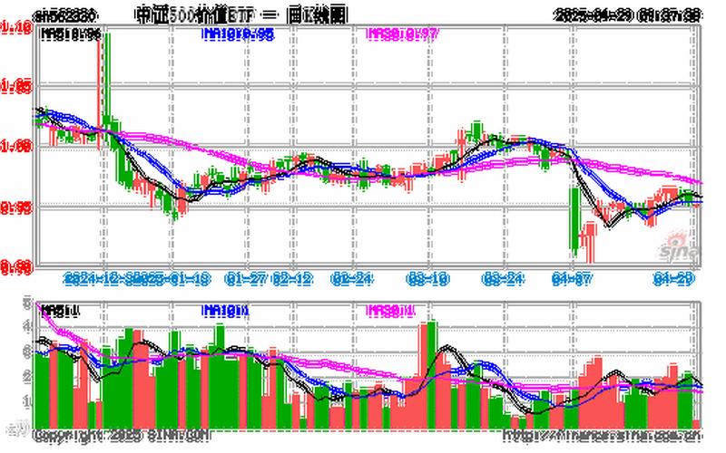 中盘股纯价值ETF的股票配资行情-第1张图片-金银屋