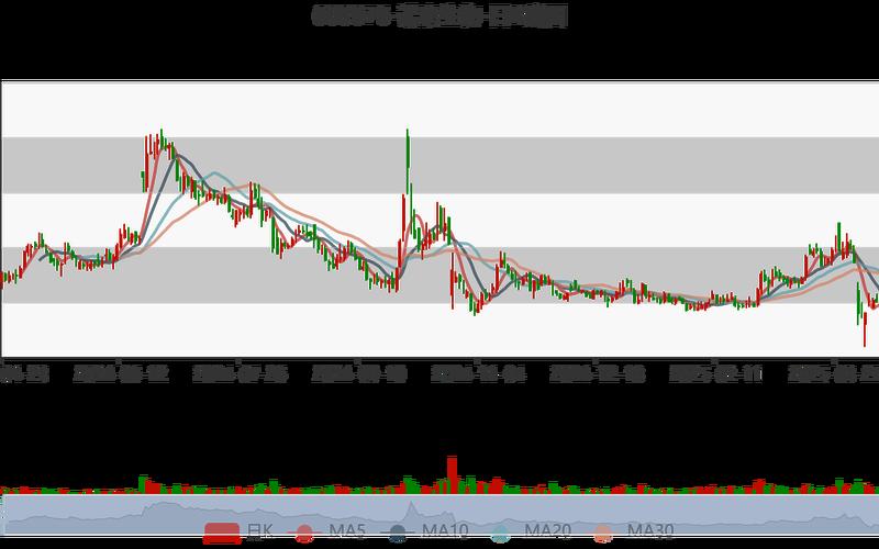 诺泰生物股市行情-第1张图片-金银屋