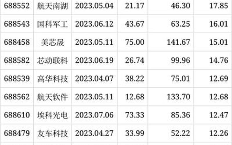 科创板每个新股申购单位-第1张图片-金银屋