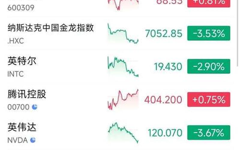 港股卖出资金到账时间-第1张图片-金银屋