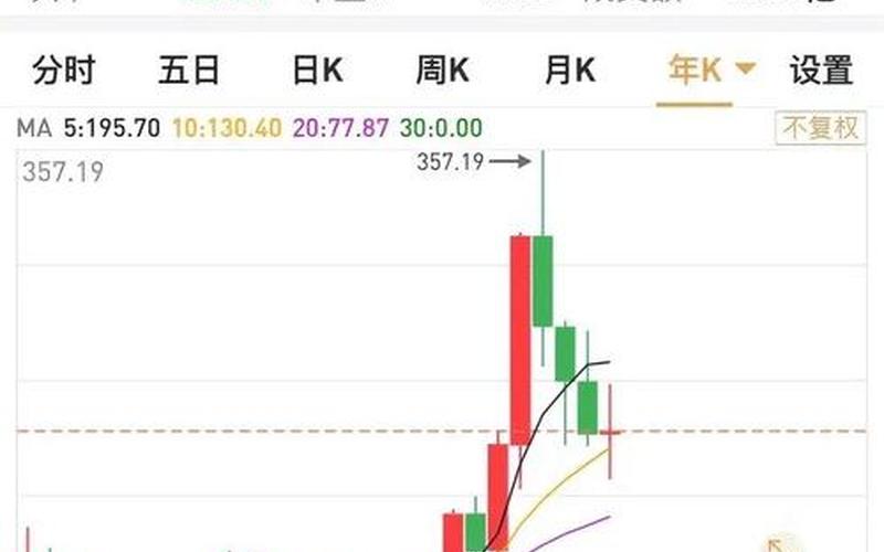 目前五粮液的股票配资行情-第1张图片-金银屋