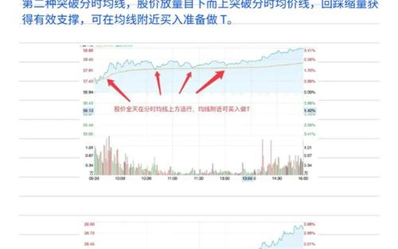 股票做T盈利与总盈亏的关系-第1张图片-金银屋