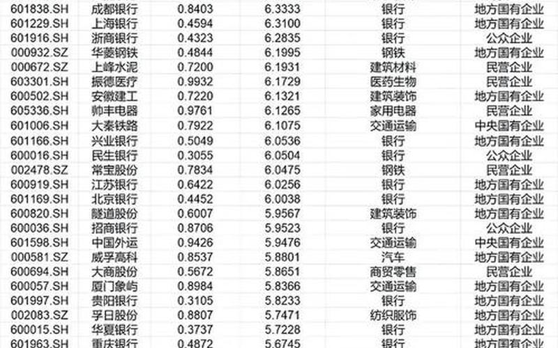 A股股息最高的10只实盘配资-第1张图片-树涛168配资网_配资炒股平台及公司_股票配资门户网