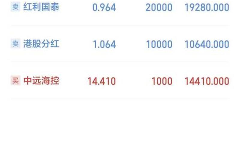 中币炒股配资行情-第1张图片-金银屋