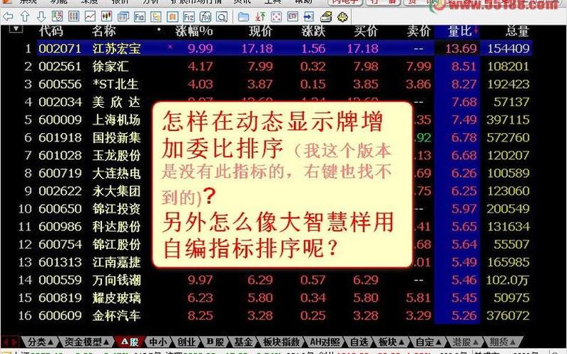 股票配资的委比是什么意思红与绿怎么看-第1张图片-金银屋