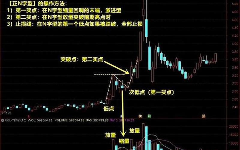 炒股60分钟时短线之王战法-第1张图片-金银屋 炒股60分钟时短线之王战法-第1张图片-金银屋