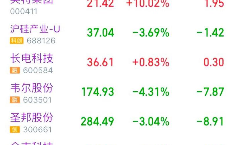 2023年9月27日股市收盘-第1张图片-金银屋
