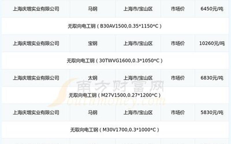 股票配资行情钢材价格-第1张图片-金银屋