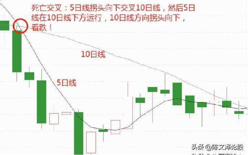 炒股常用均线指标-第1张图片-金银屋