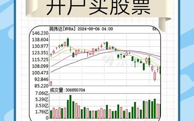 股市开户哪个好-第1张图片-金银屋 股市开户哪个好-第1张图片-金银屋
