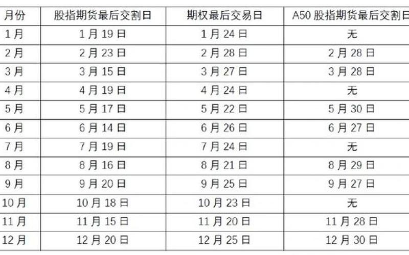 股指日内交易费用-第1张图片-金银屋 股指日内交易费用-第1张图片-金银屋