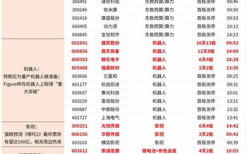 半导体国内配资炒股配资行业龙头股一览表-第1张图片-树涛168配资网_配资炒股平台及公司_股票配资门户网
