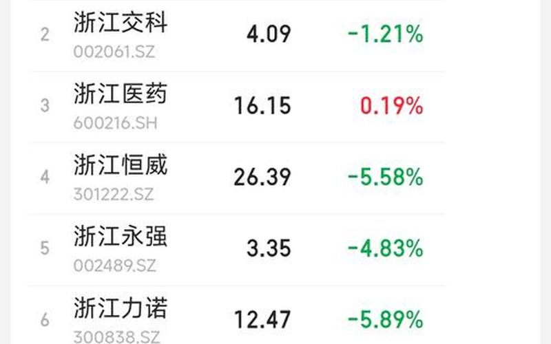 股票代码前面有个R-第1张图片-金银屋