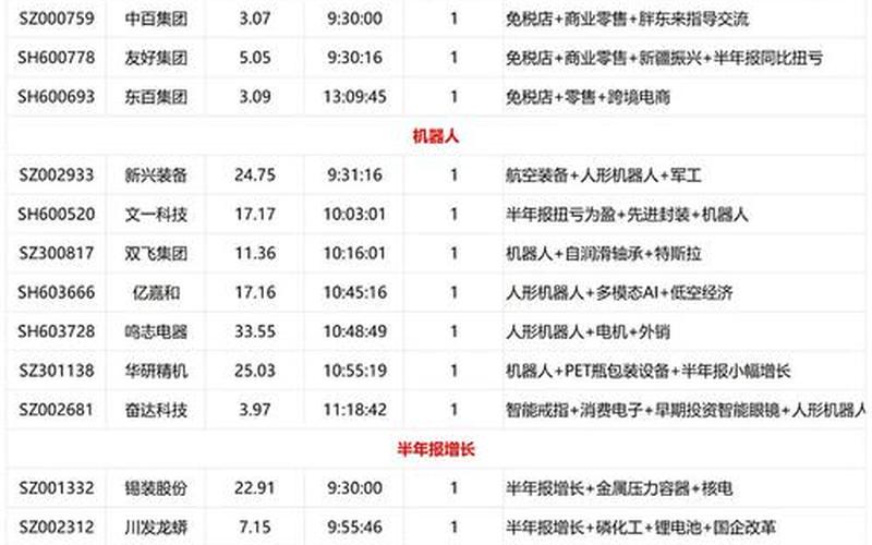 新股申购上市时间表一览表：为投资者提供重要参考-第1张图片-树涛168配资网_配资炒股平台及公司_股票配资门户网