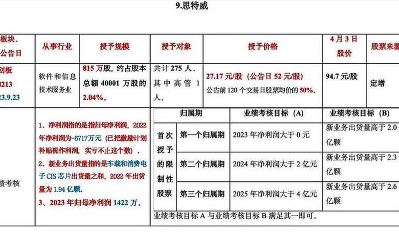 二类限制性股票-第1张图片-金银屋