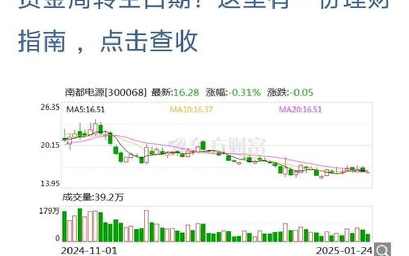 南航股票配资行情股吧分析-第1张图片-金银屋