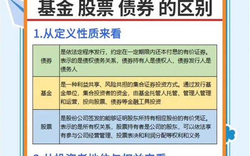 配资炒股配资和债券和基金的区别-第1张图片-金银屋