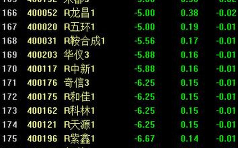 老三板股票一览-第1张图片-金银屋