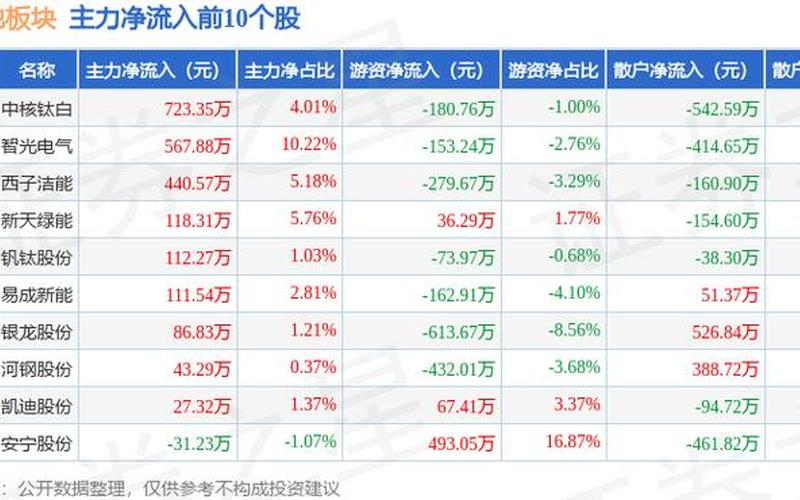 智光电气股票配资行情-第1张图片-金银屋
