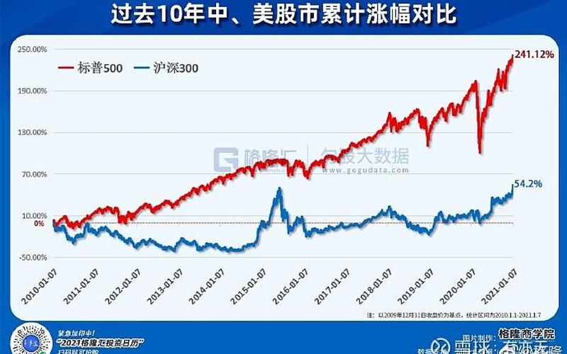 国内外股市近年走势-第1张图片-金银屋
