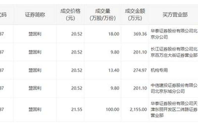 大宗交易折价买入-第1张图片-金银屋