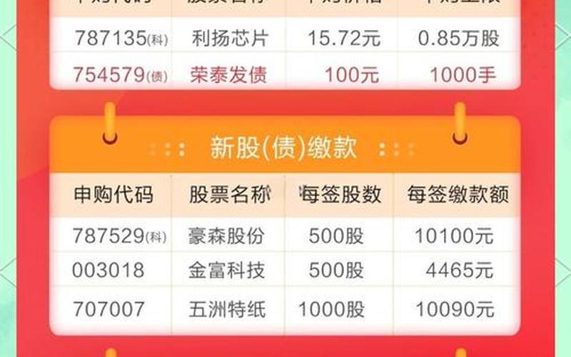 第一天新股发行买卖规则-第1张图片-金银屋