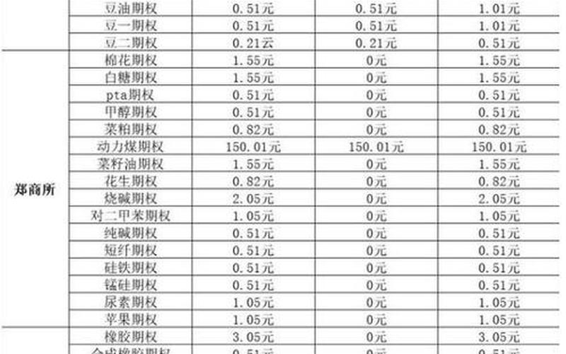 股指期权交易费-第1张图片-金银屋 股指期权交易费-第1张图片-金银屋