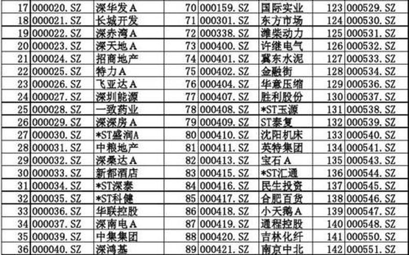 所有股票名称代码一览表-第1张图片-金银屋