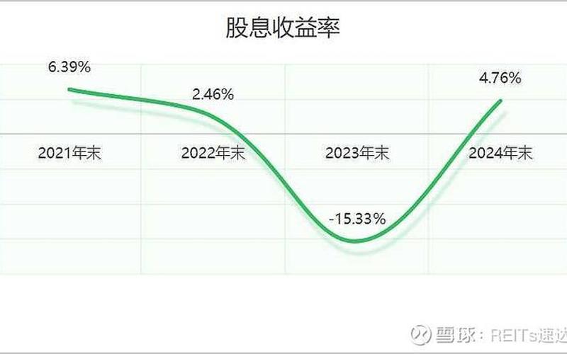 平均收益率和股息收益率,平均收益率和股息收益率的关系-第1张图片-金银屋 平均收益率和股息收益率,平均收益率和股息收益率的关系-第1张图片-金银屋