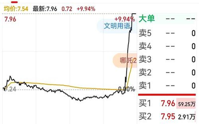 万科A股票配资基本面-第1张图片-金银屋