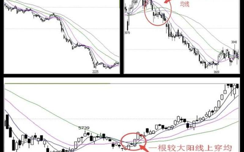 股票移动平均线-第1张图片-金银屋