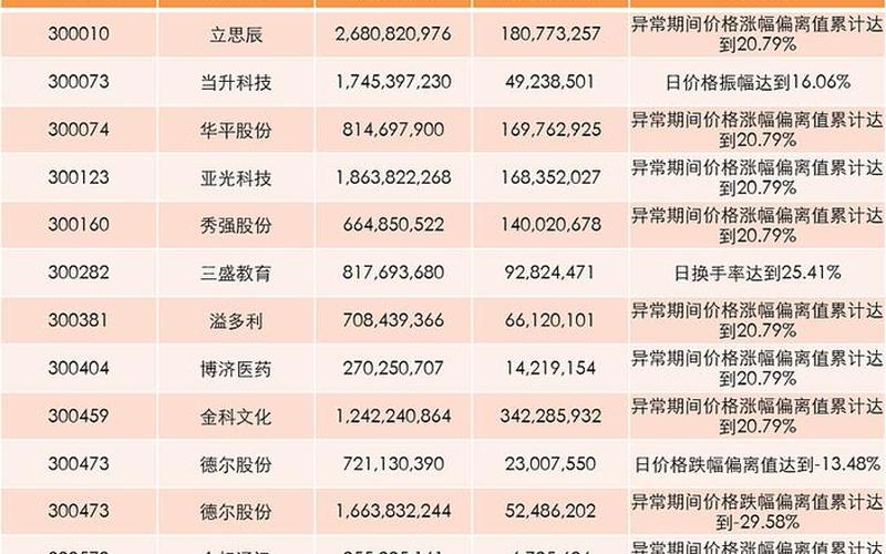 创业板实盘配资代码几开头-第1张图片-金银屋 创业板实盘配资代码几开头-第1张图片-金银屋