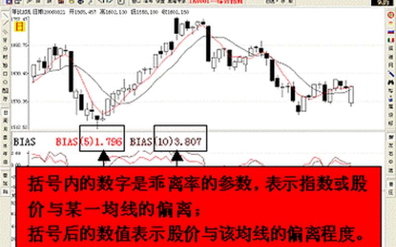 股票乖离率参数设置-第1张图片-金银屋