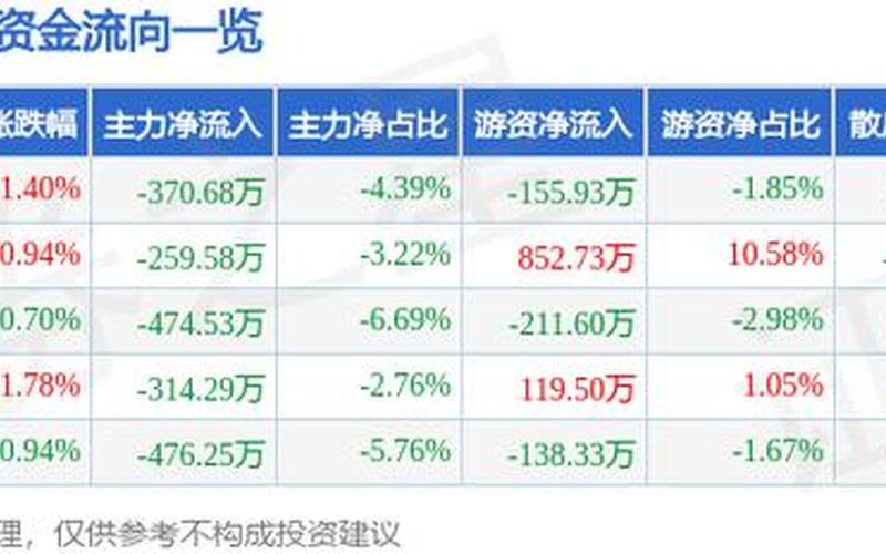 依顿电子的股票配资行情-第1张图片-金银屋
