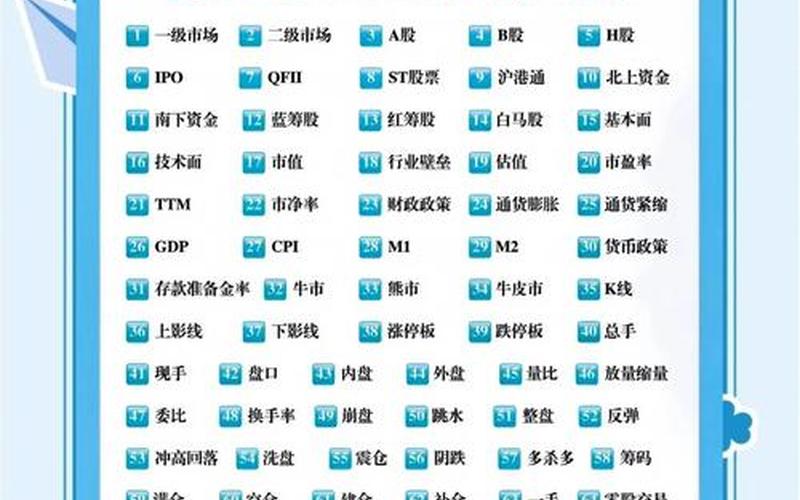 配资炒股配资的专业术语-第1张图片-树涛168配资网_配资炒股平台及公司_股票配资门户网