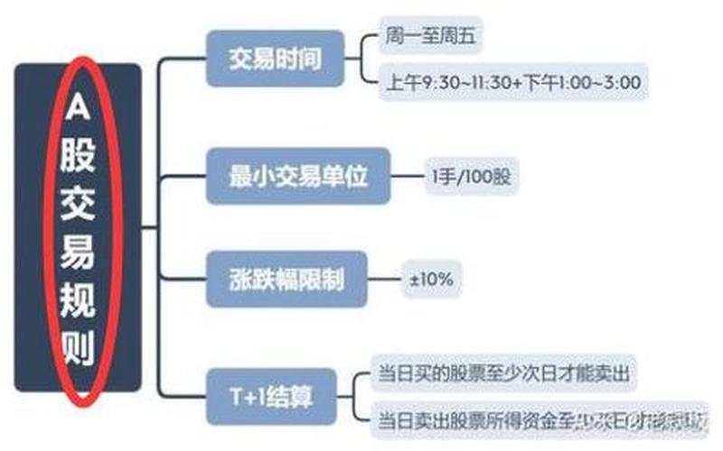 深股交易时间和规则-第1张图片-金银屋
