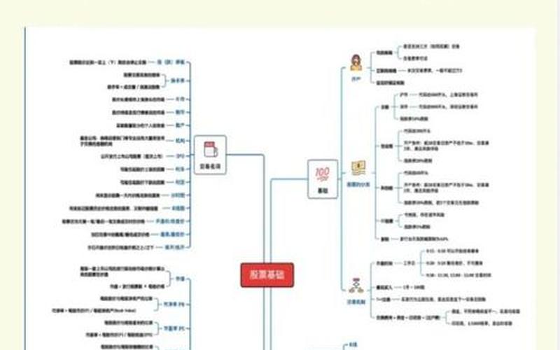 关于股市的基础知识-第1张图片-金银屋