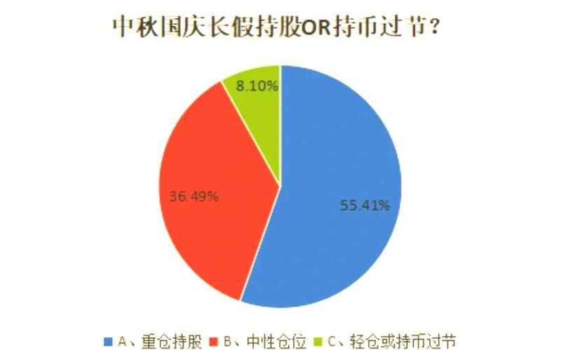 中秋国庆期间的股票配资行情-第1张图片-金银屋