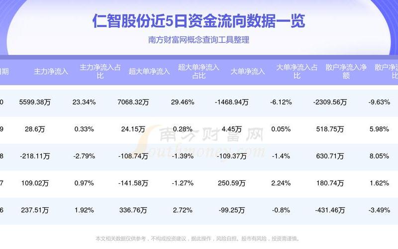 仁智股份的配资炒股行情-第1张图片-金银屋