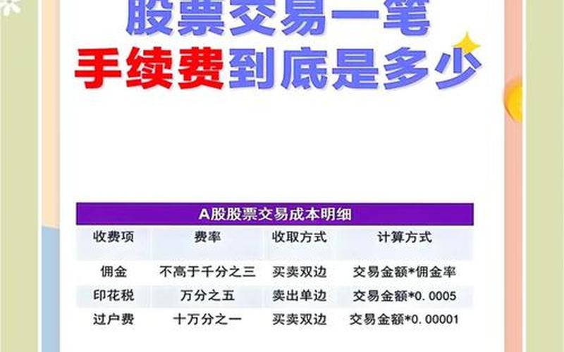 实盘配资交易买入卖出费用-第1张图片-树涛168配资网_配资炒股平台及公司_股票配资门户网