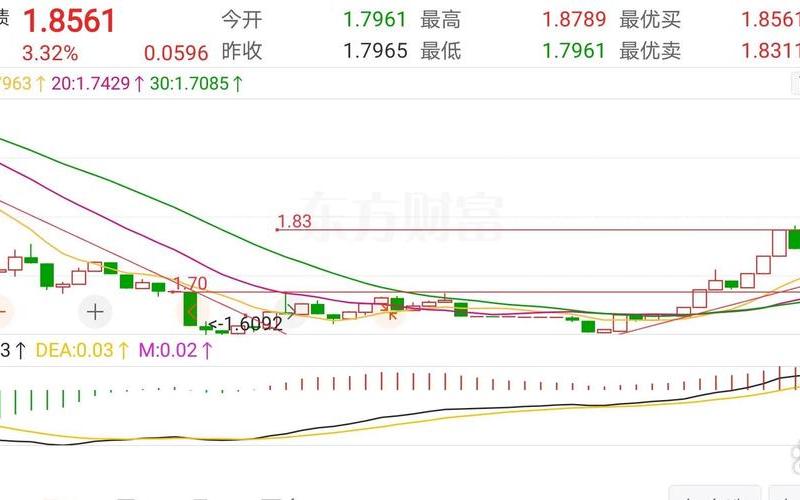 10年期国债期货走势-第1张图片-金银屋