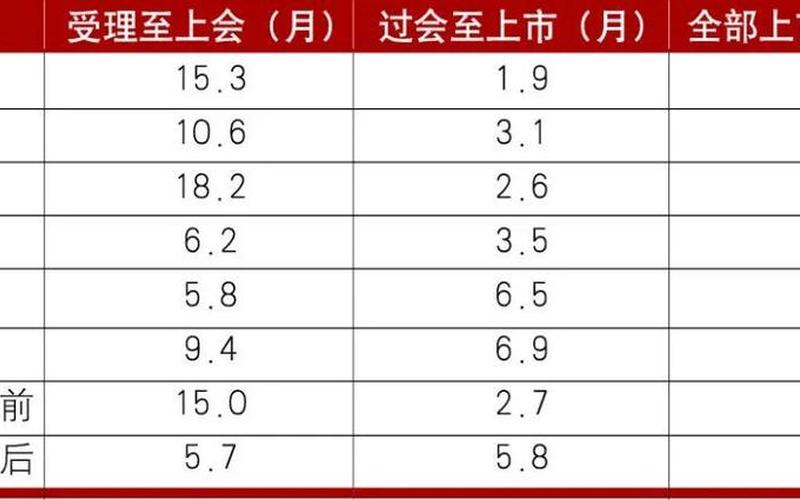 3月1日注册制对股市影响-第1张图片-树涛168配资网_配资炒股平台及公司_股票配资门户网