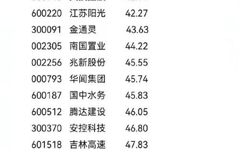 2元低价股票推荐-第1张图片-金银屋