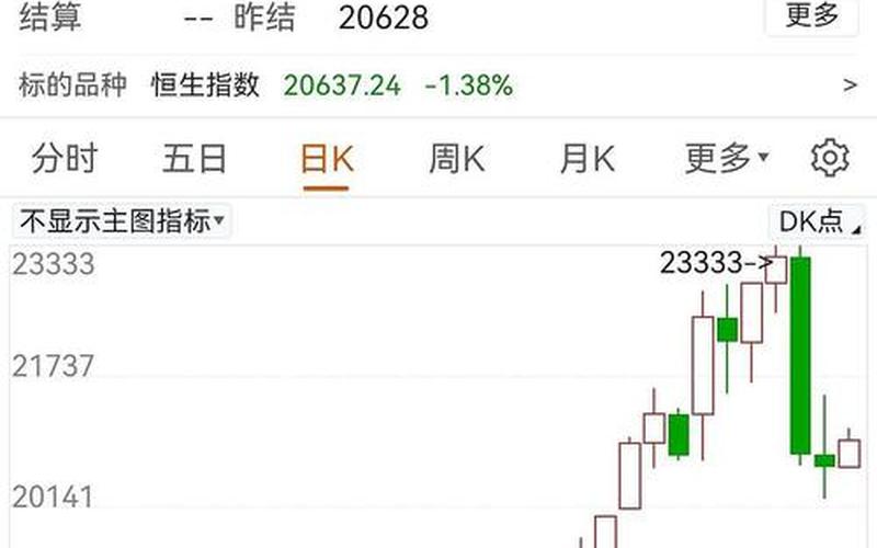 港交所与恒生指数的关系（港股恒生股指期货）-第1张图片-金银屋