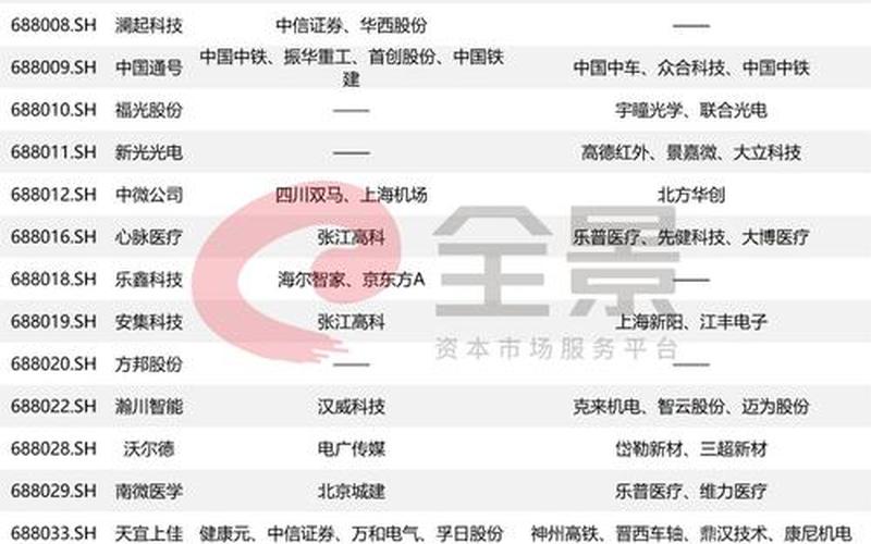 关于科创板交易的规则-第1张图片-树涛168配资网_配资炒股平台及公司_股票配资门户网