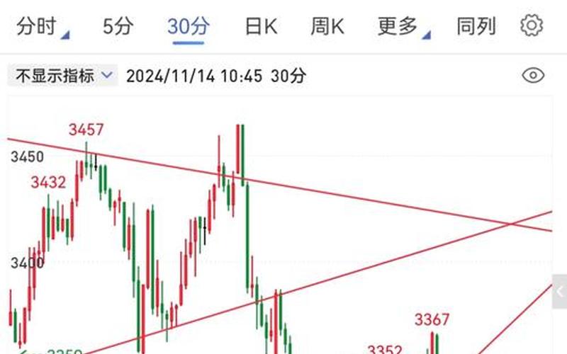 南钢股份的配资炒股行情-第1张图片-金银屋