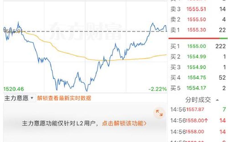 股票交易费用1手-第1张图片-金银屋