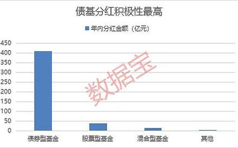 债券型基金分红-第1张图片-金银屋